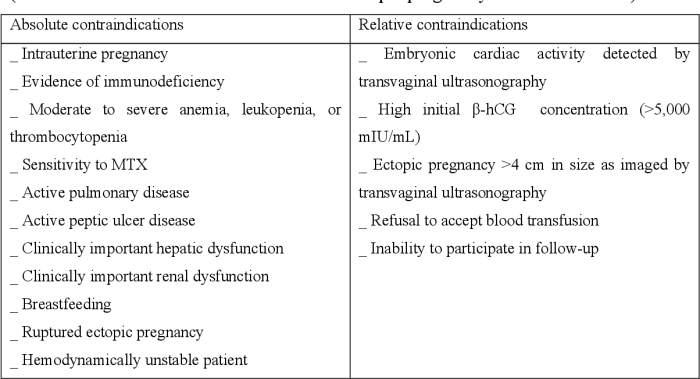 Ectopic pregnancy hesi case study