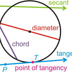 Name that circle parts worksheet answers