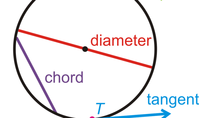 Name that circle parts worksheet answers