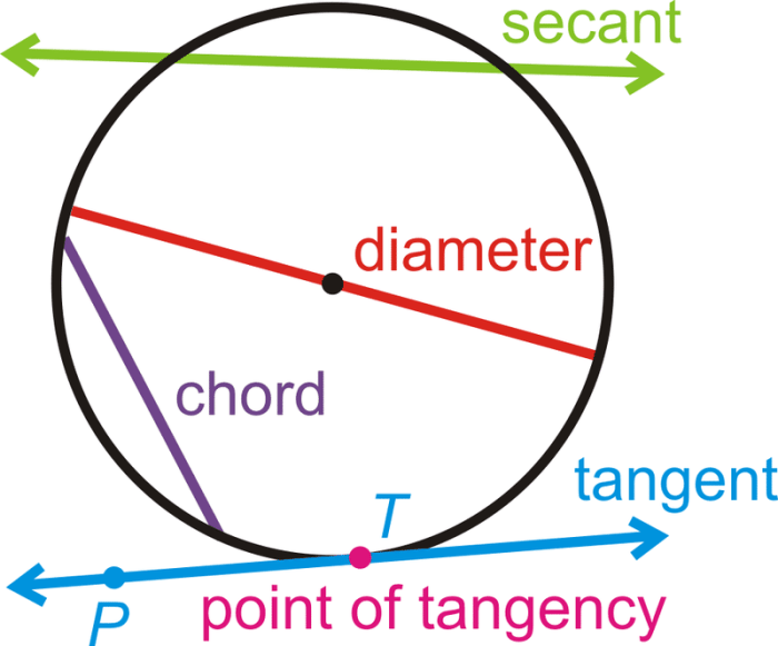 Name that circle parts worksheet answers