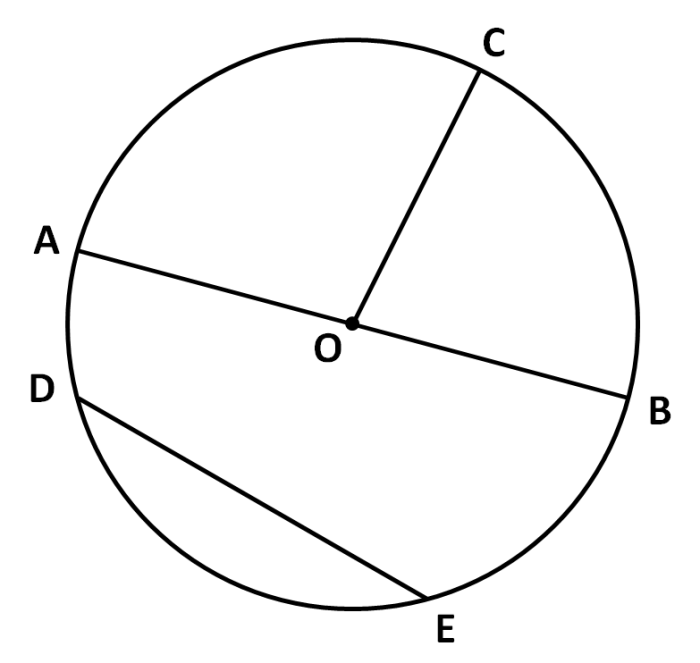 Name that circle parts worksheet answers