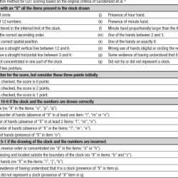 The practice of administering scoring and interpreting