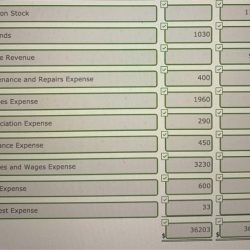 On a classified balance sheet current assets are customarily listed