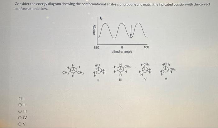 Consider the energy diagram showing the conformational analysis of propane