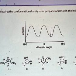 Conformational propane