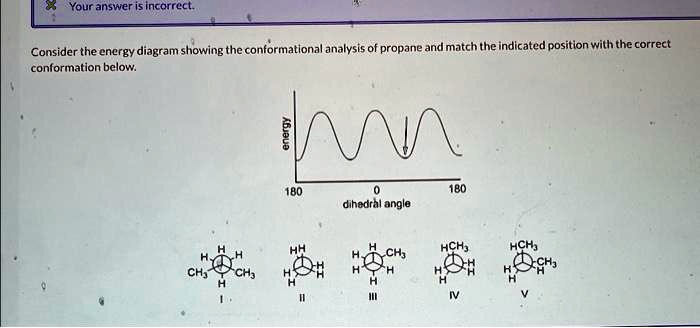 Conformational propane