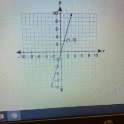 3x graph slope intercept equation determine then hand