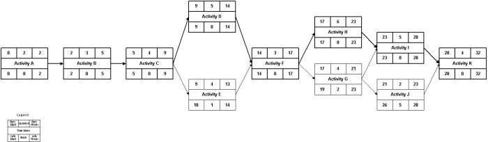 Use the diagram below to answer the following questions.